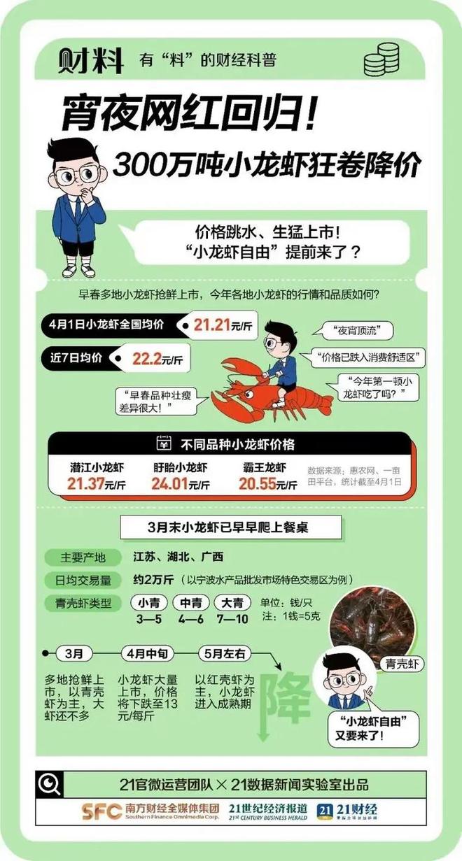 近乎腰斩引关注供应过量致价格暴跌j9九游