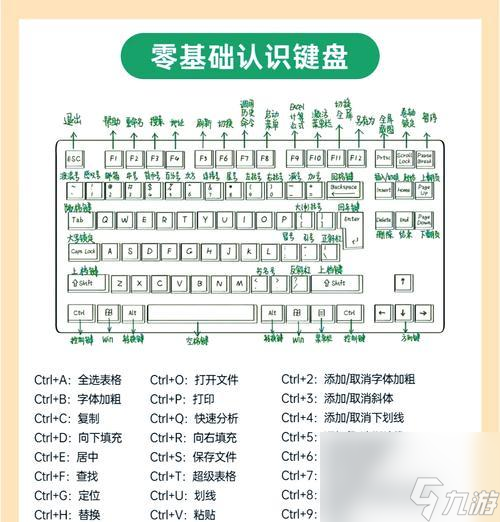 技巧有什么 怎么提高操作效率九游会J9部落冲突键盘操作(图2)