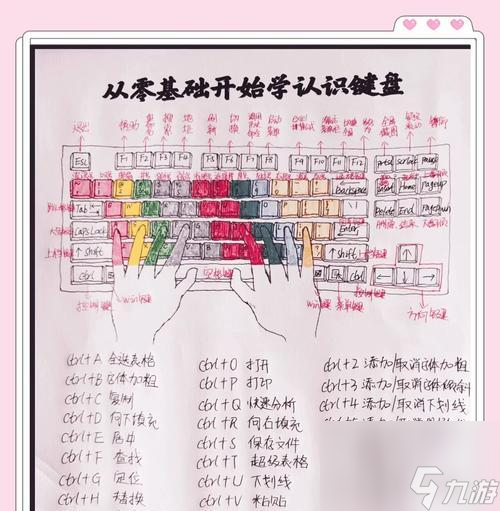 技巧有什么 怎么提高操作效率九游会J9部落冲突键盘操作(图3)