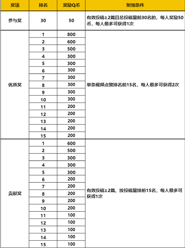 13-1130）主题征稿活动开启J9国际集团“武器大师”（11
